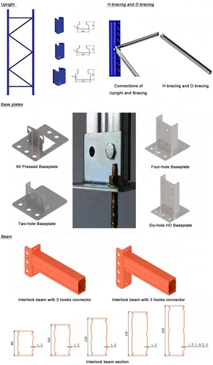 Dexion Style Warehouse Pallet Racking System 300kgs~3000kgs/Layer 5